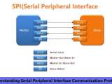 Understanding Serial Peripheral Interface Communication Protocol Campus